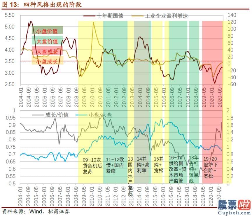 股市大盘分析预测博客-按照自上而下的思路