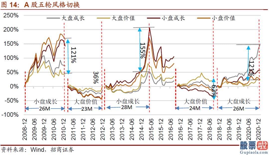 股市大盘分析预测博客-按照自上而下的思路