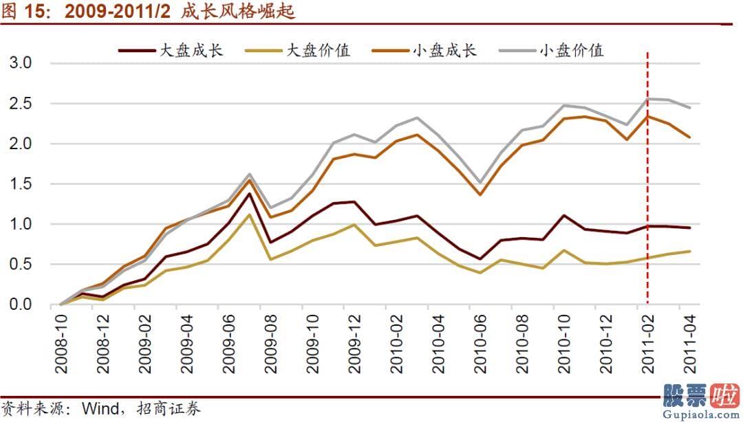 股市大盘分析预测博客-按照自上而下的思路