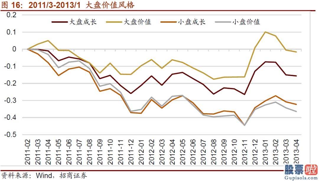 股市大盘分析预测博客-按照自上而下的思路