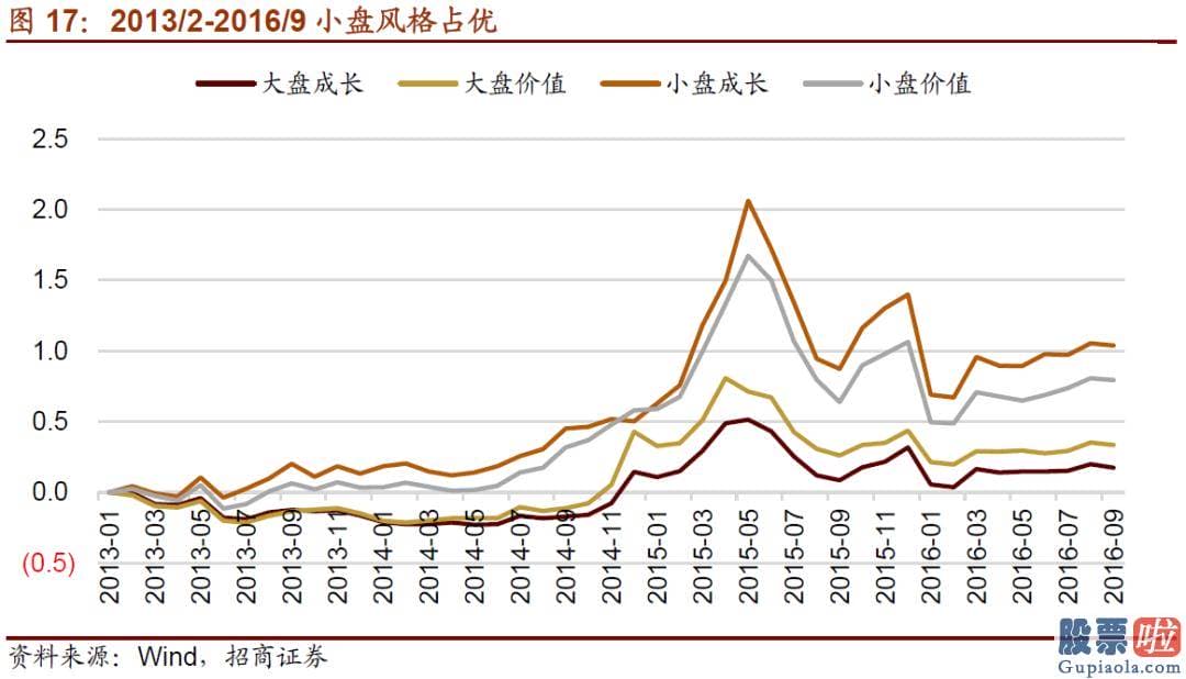 股市大盘分析预测博客-按照自上而下的思路