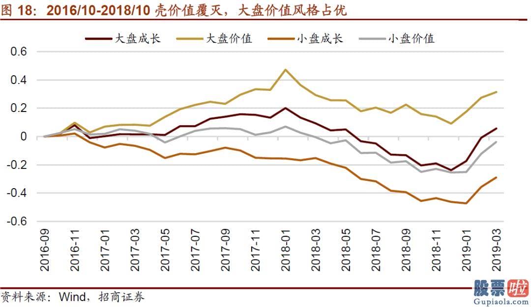 股市大盘分析预测博客-按照自上而下的思路