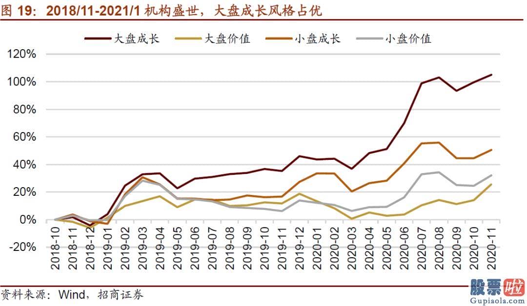 股市大盘分析预测博客-按照自上而下的思路