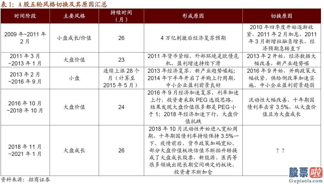 股市大盘分析预测博客-按照自上而下的思路