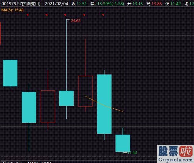 股票股市大盘分析预测 该股昨收盘价较250日均价即年线折价超20%