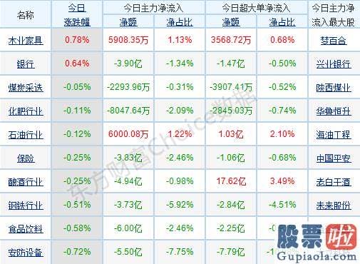 今日股市行情预测分析图_开盘抱团行情再次