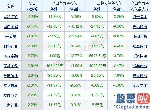 今日股市行情预测分析图_开盘抱团行情再次