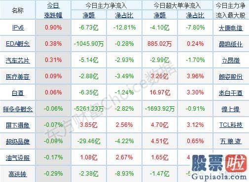 今日股市行情预测分析图_开盘抱团行情再次