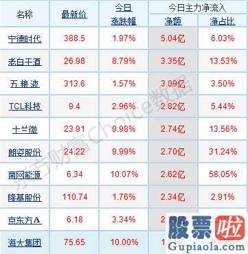 今日股市行情预测分析图_开盘抱团行情再次