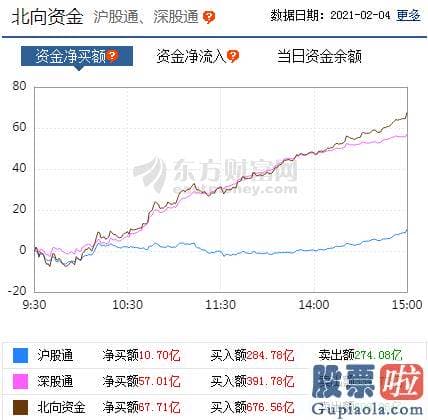 今日股市行情预测分析图_开盘抱团行情再次