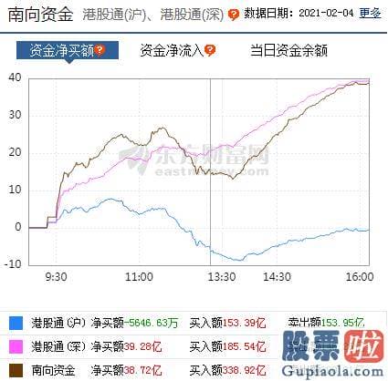 今日股市行情预测分析图_开盘抱团行情再次