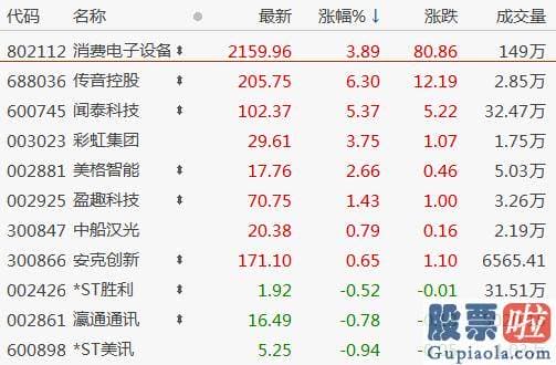 中国股市行情预测分析 和信投顾提到