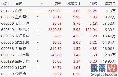 中国股市行情预测分析 和信投顾提到