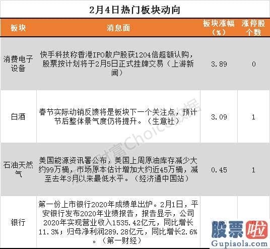 中国股市行情预测分析 和信投顾提到