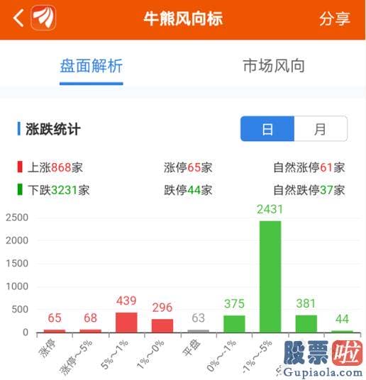 股市分析预测师陈建平照片_吐槽股民的心路历程