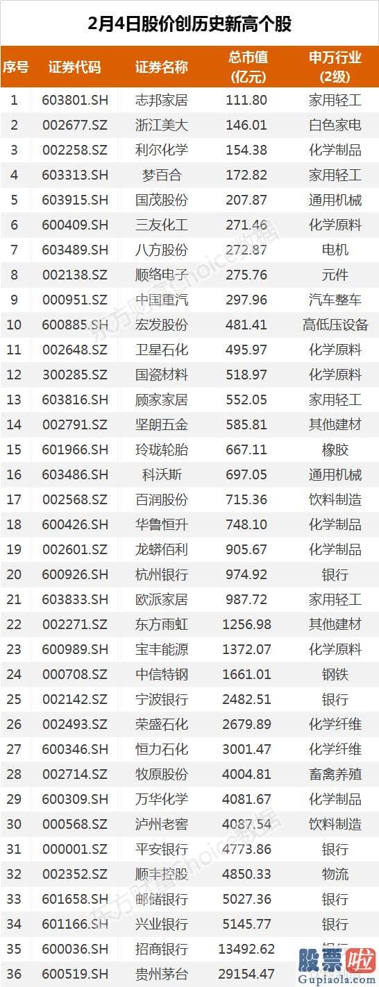 股市分析预测师陈建平照片_吐槽股民的心路历程