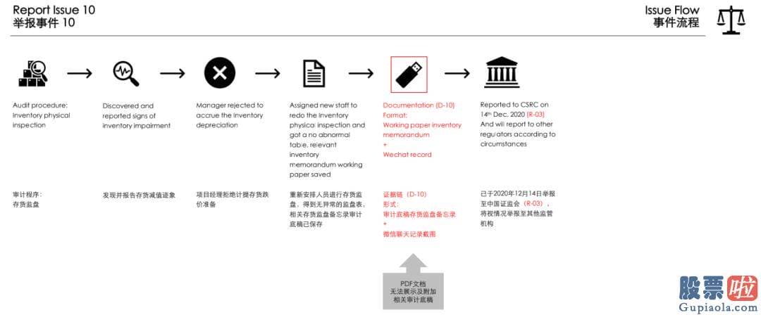 投资美股账户平台 会影响公司某些人的利益 