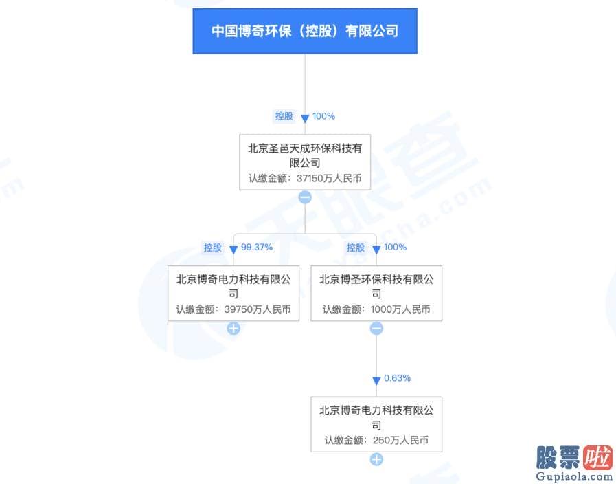 投资美股账户平台 会影响公司某些人的利益 