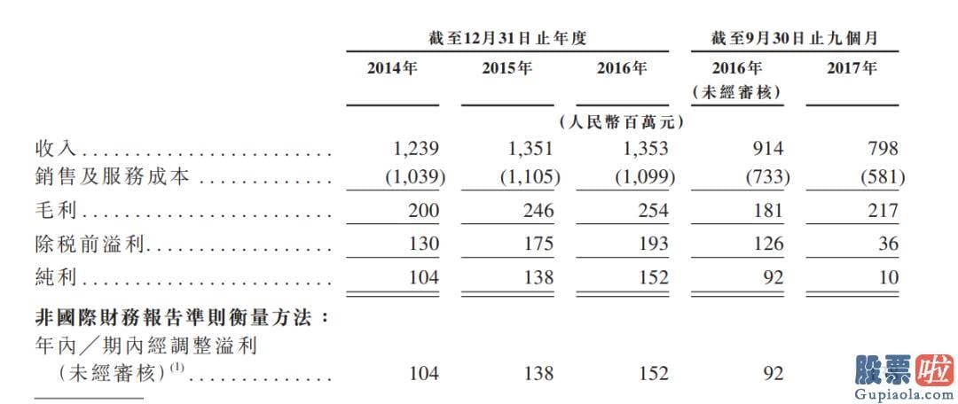 投资美股账户平台 会影响公司某些人的利益 