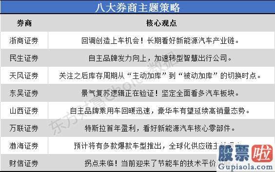 中国股市行情分析预测专家：新能源短期回调