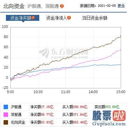 每日股市大盘分析预测分析-沪深指数收盘下挫0.16%