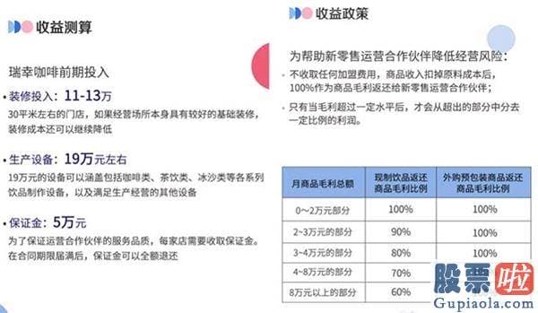 投资美股需要多少现金：加盟方需支付瑞幸咖啡提供的前期约35万37万元的投入