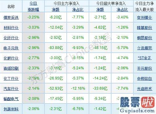 股票行情预测分析直播室-开盘股票指数反抽