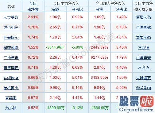 股票行情预测分析直播室-开盘股票指数反抽