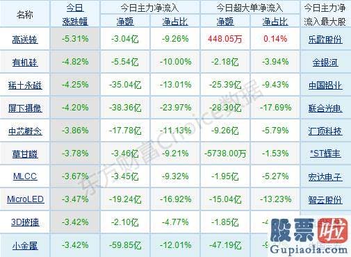 股票行情预测分析直播室-开盘股票指数反抽