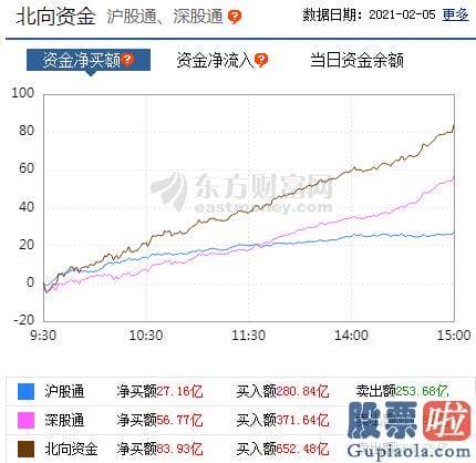 股票行情预测分析直播室-开盘股票指数反抽