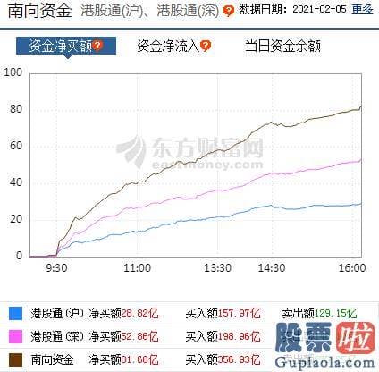 股票行情预测分析直播室-开盘股票指数反抽