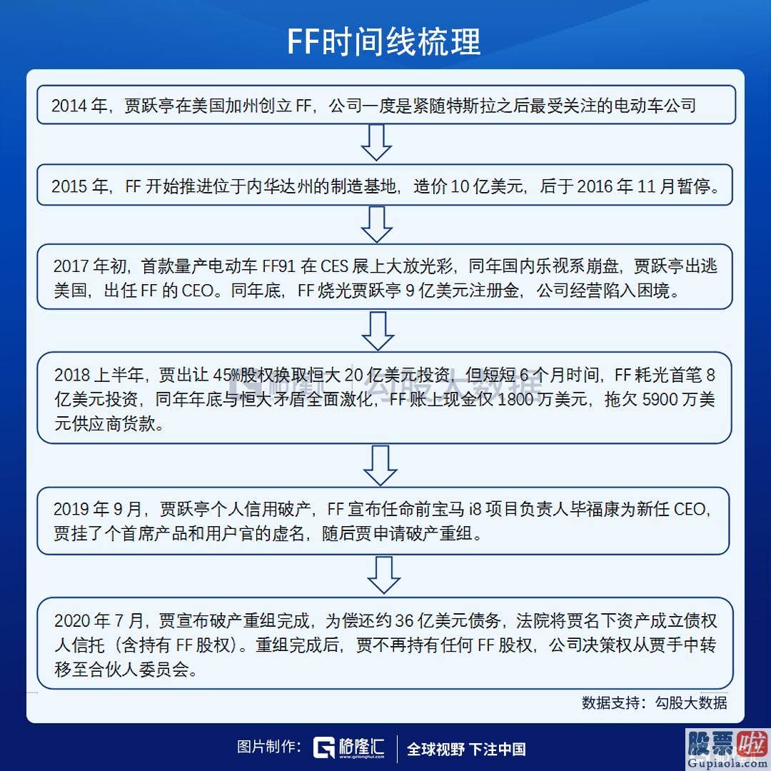 投资美股需要英语吗-白手起家创建新能源汽车品牌