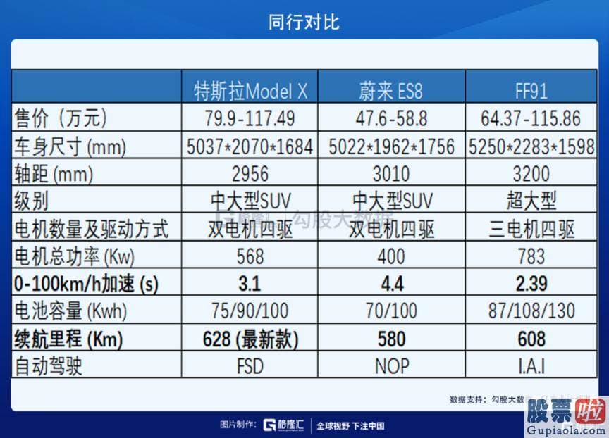 投资美股需要英语吗-白手起家创建新能源汽车品牌