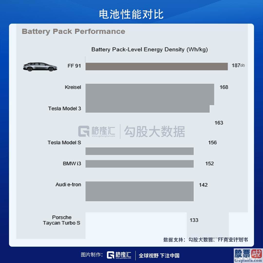 投资美股需要英语吗-白手起家创建新能源汽车品牌