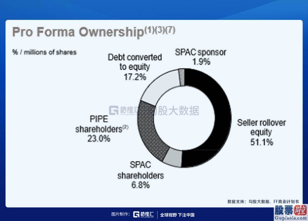 投资美股需要英语吗-白手起家创建新能源汽车品牌