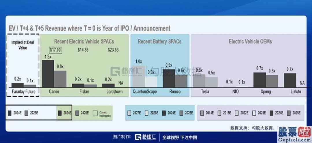 投资美股需要英语吗-白手起家创建新能源汽车品牌