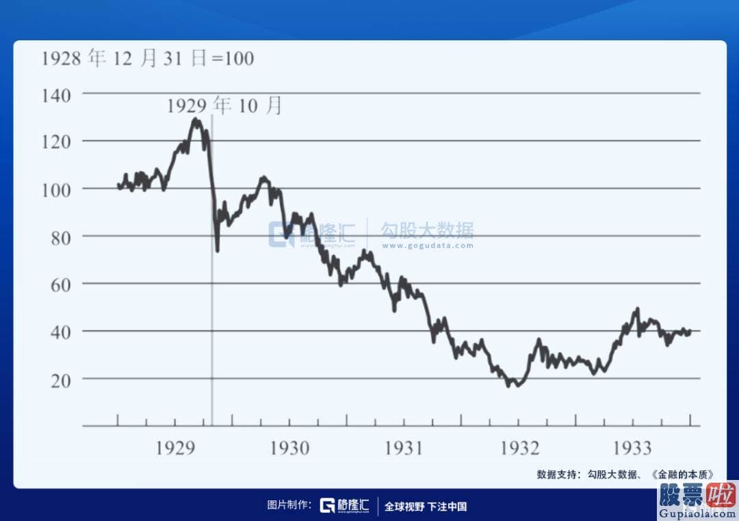 哪些渠道可以投资美股-咆哮的二十年与大萧条