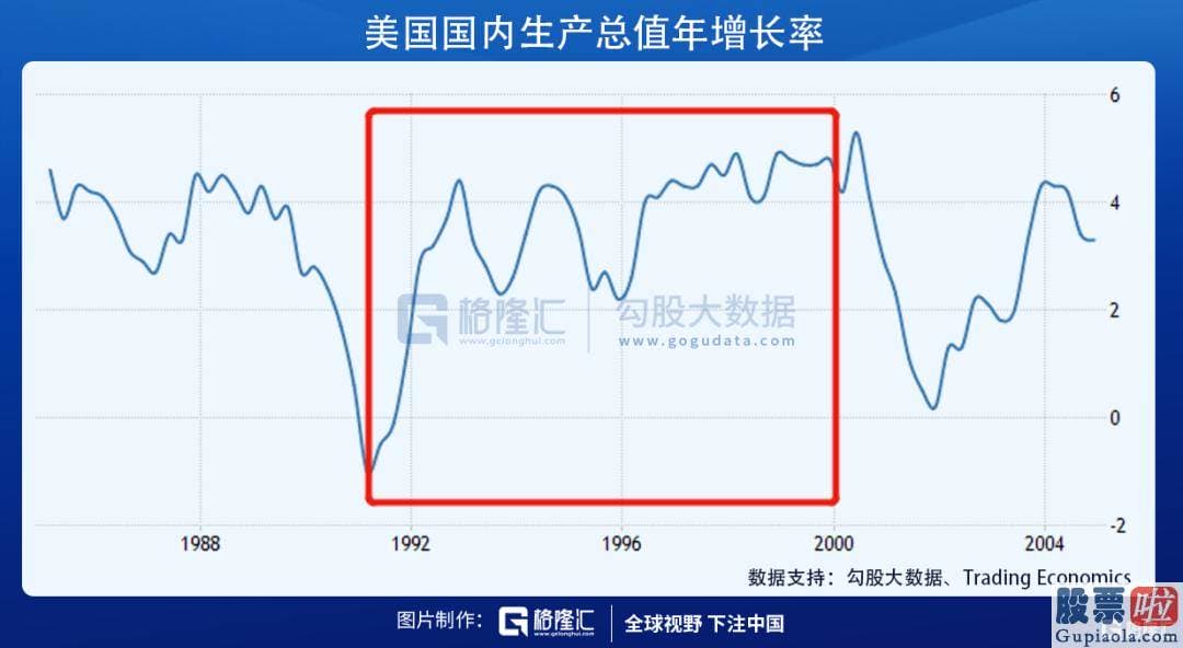 哪些渠道可以投资美股-咆哮的二十年与大萧条