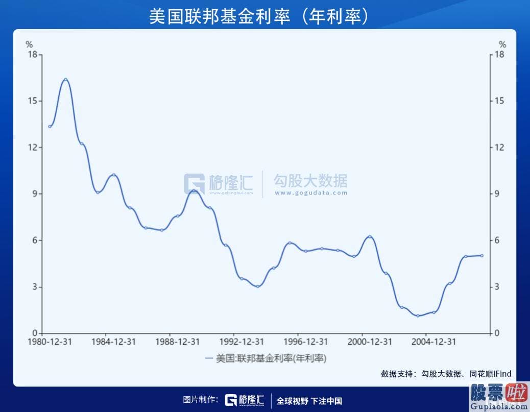 哪些渠道可以投资美股-咆哮的二十年与大萧条