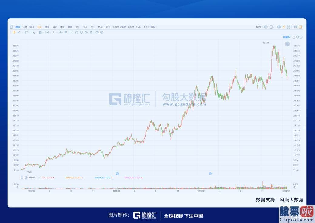 哪些渠道可以投资美股-咆哮的二十年与大萧条