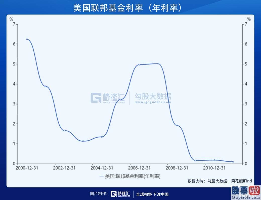 哪些渠道可以投资美股-咆哮的二十年与大萧条