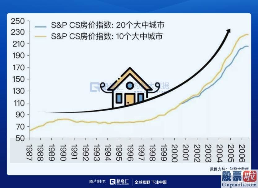 哪些渠道可以投资美股-咆哮的二十年与大萧条