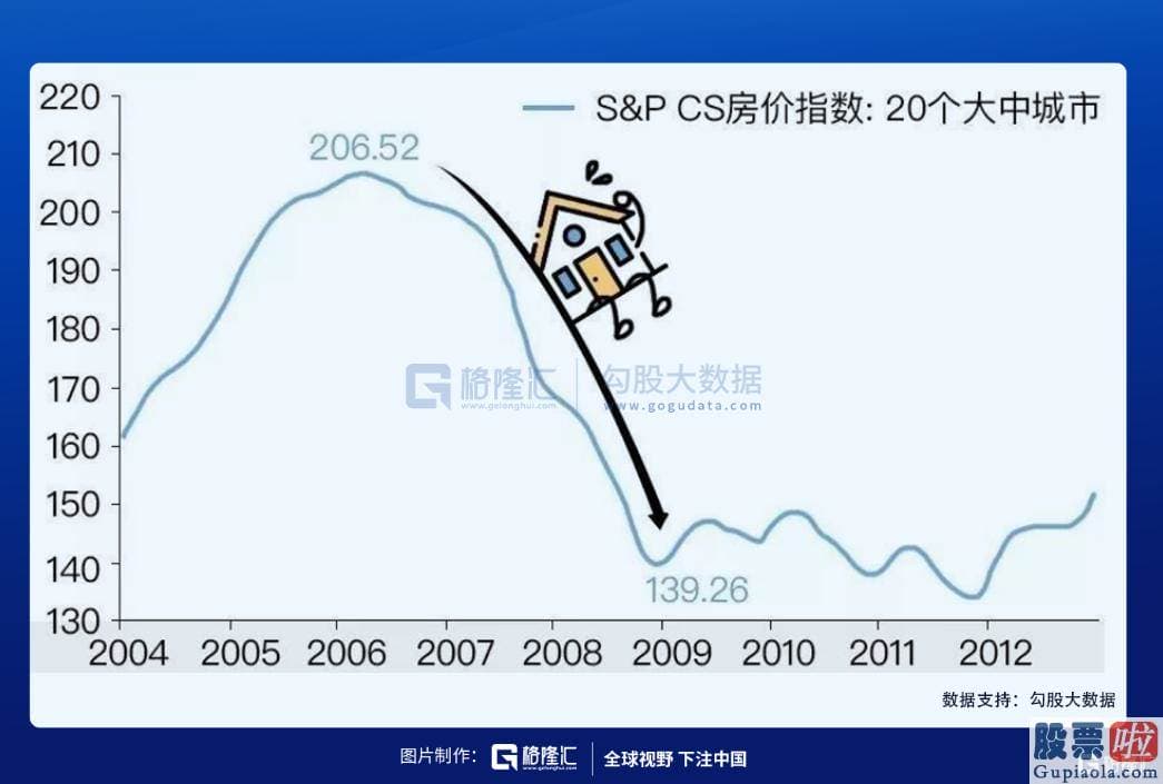 哪些渠道可以投资美股-咆哮的二十年与大萧条