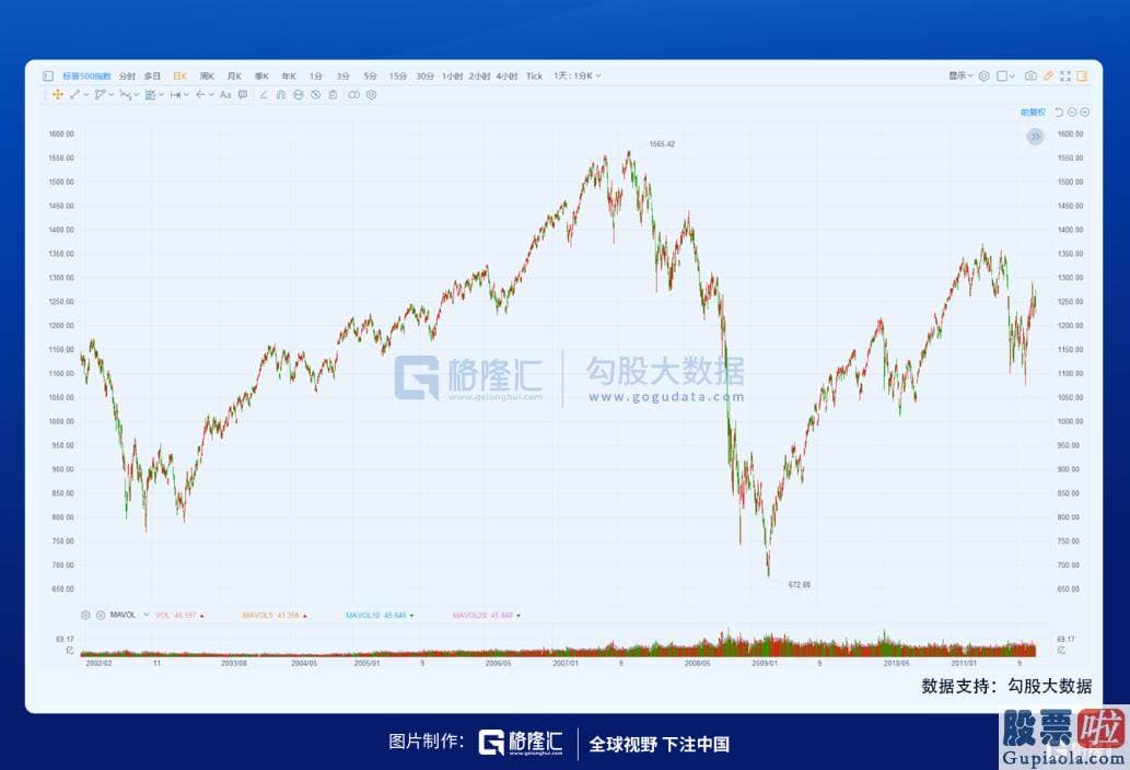 哪些渠道可以投资美股-咆哮的二十年与大萧条