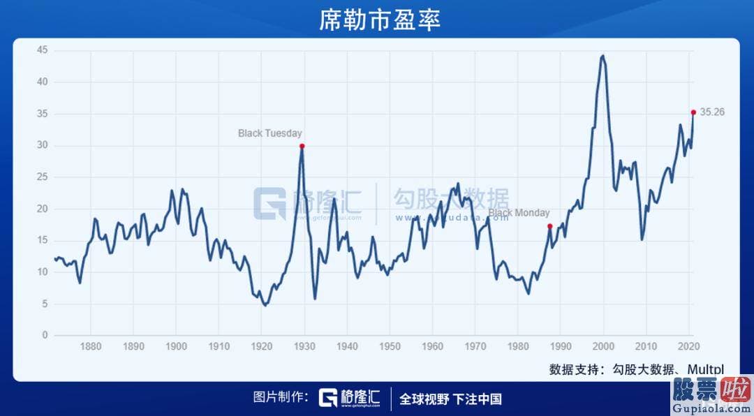 哪些渠道可以投资美股-咆哮的二十年与大萧条