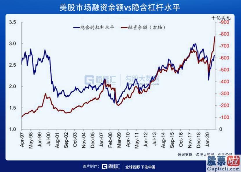 哪些渠道可以投资美股-咆哮的二十年与大萧条