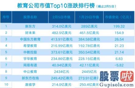 港美股投资专家-新东方在线股价下滑8.94%