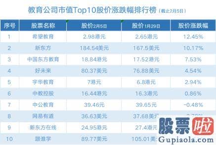 港美股投资专家-新东方在线股价下滑8.94%