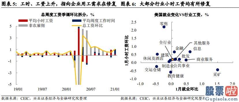 香港券商能投资美股吗：美国经济发展复苏进度依靠服务业修复斜率