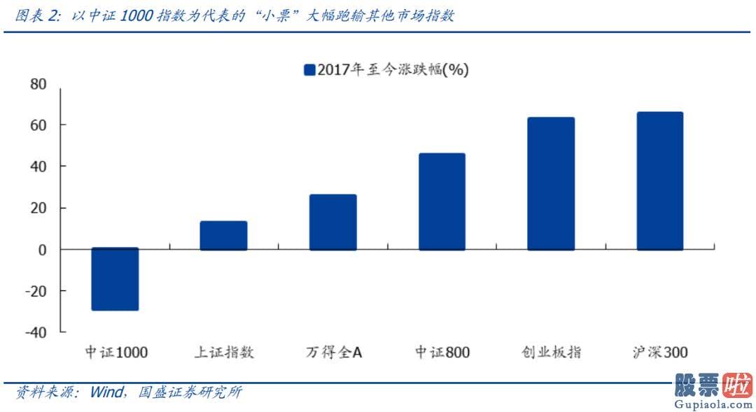 十大名博明日股市分析预测 小票的熊市